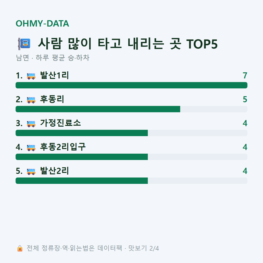 남면 맛보기