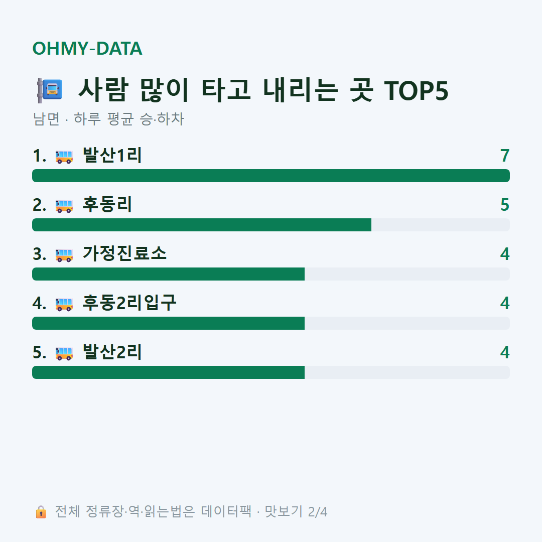 남면 맛보기