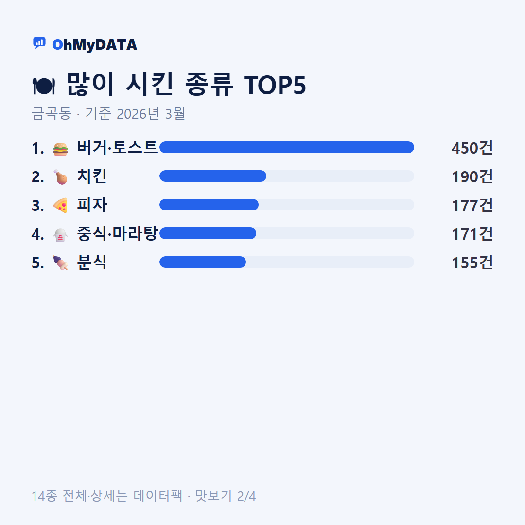 금곡동 맛보기 2/4