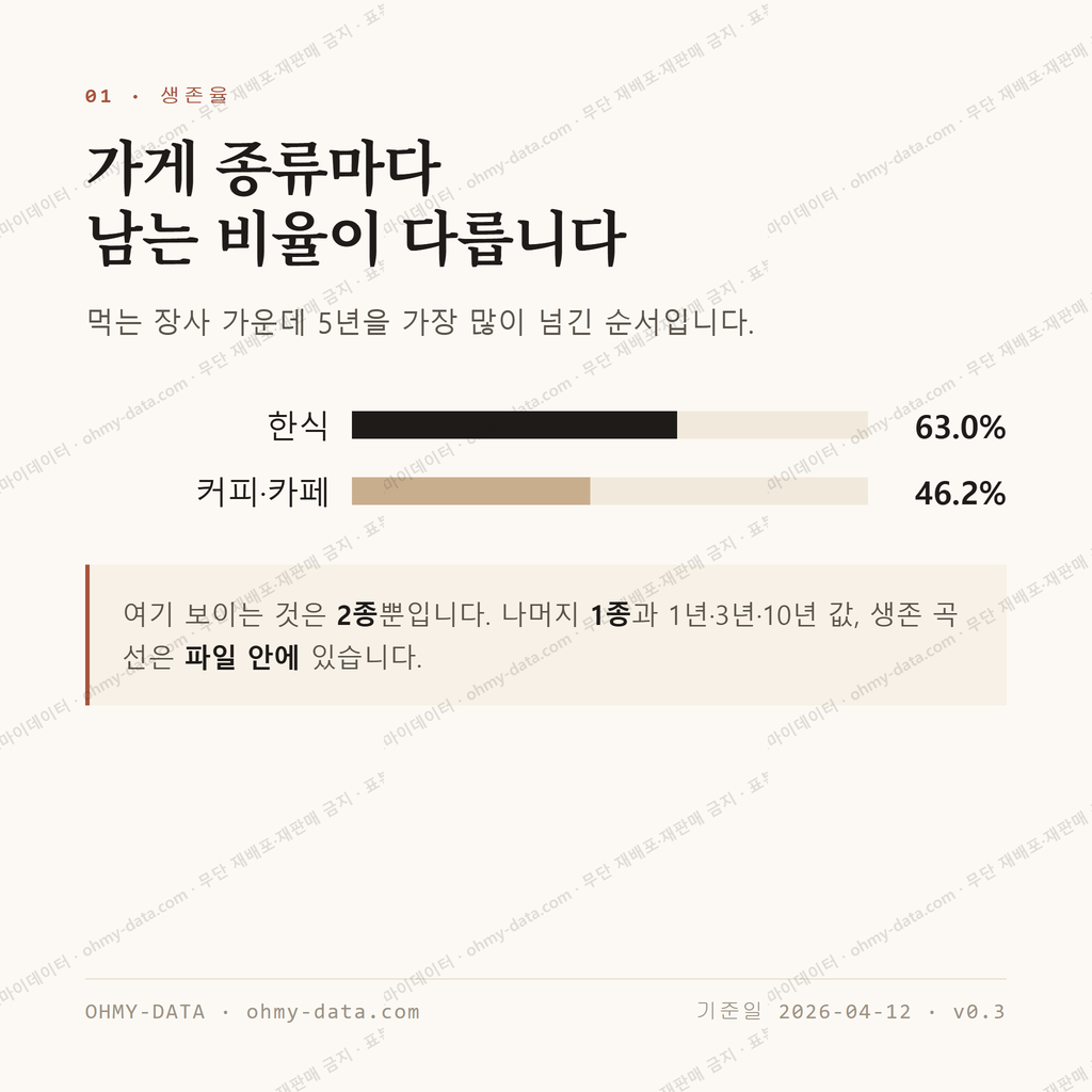 동상동 맛보기 2