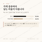 동상동 맛보기 2