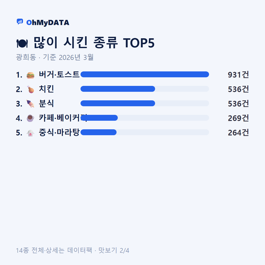 광희동 맛보기 2/4
