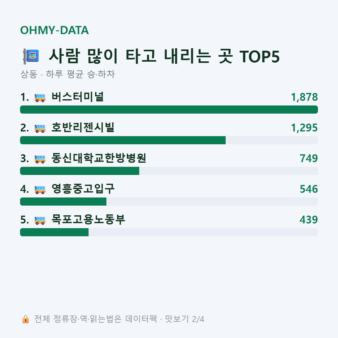 상동 맛보기