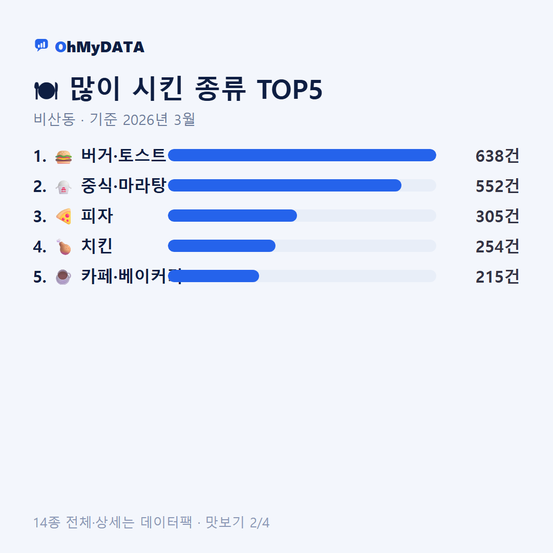 비산동 맛보기 2/4
