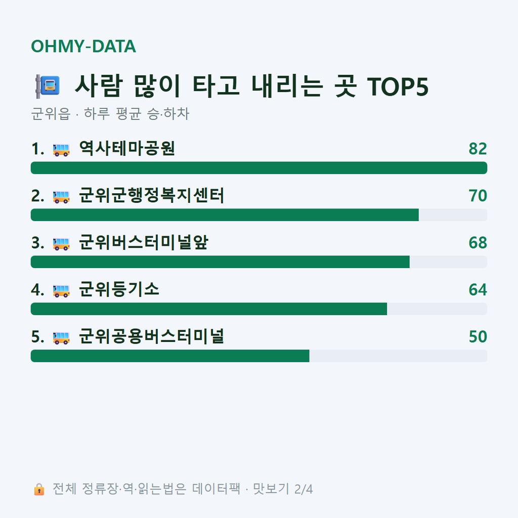 군위읍 맛보기