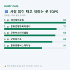 군위읍 맛보기