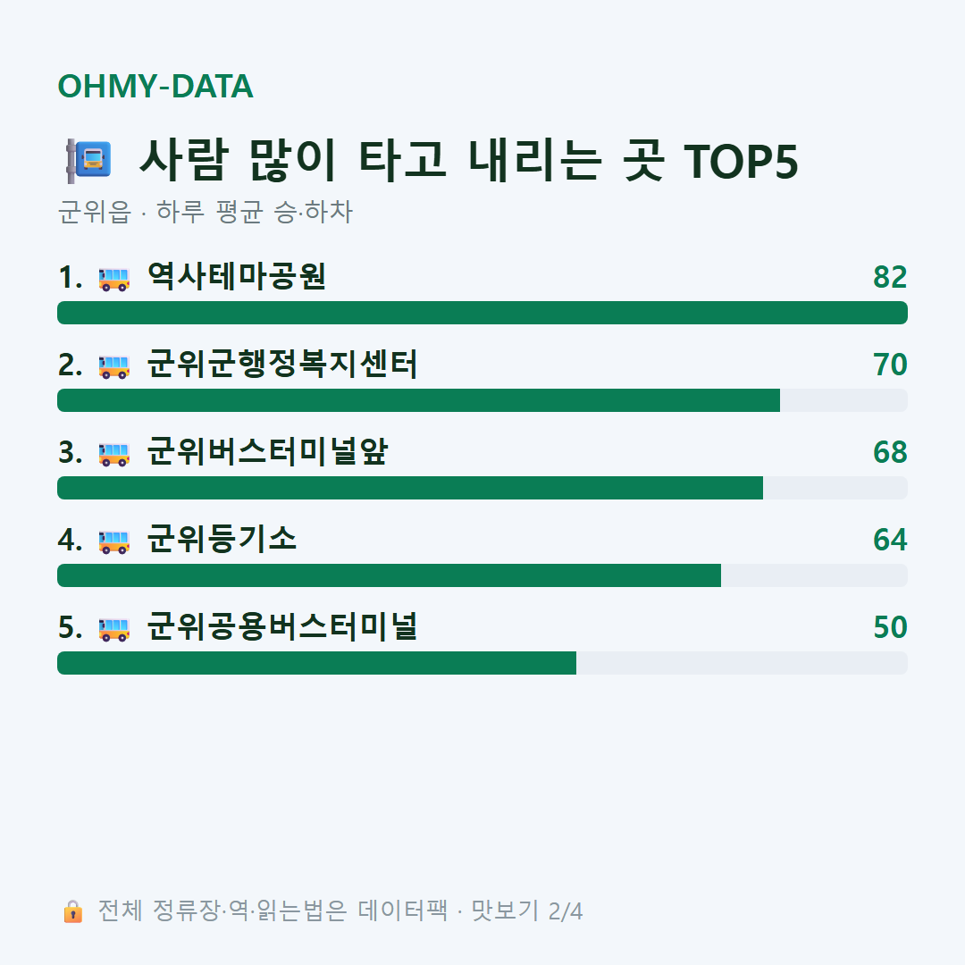 군위읍 맛보기