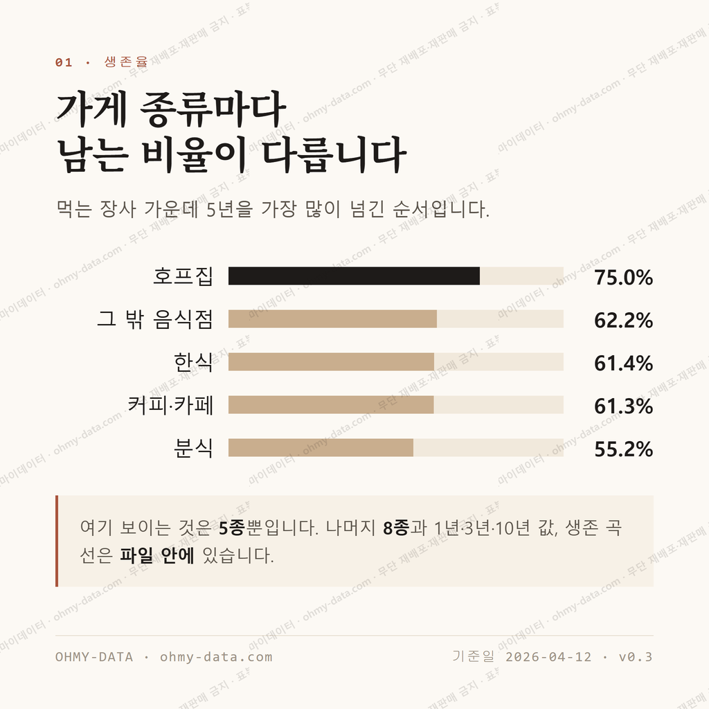 범일동 맛보기 2