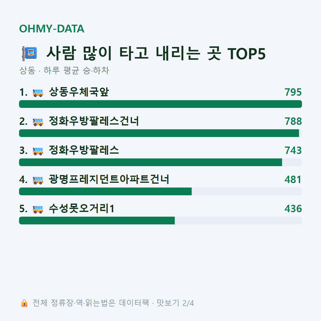상동 맛보기