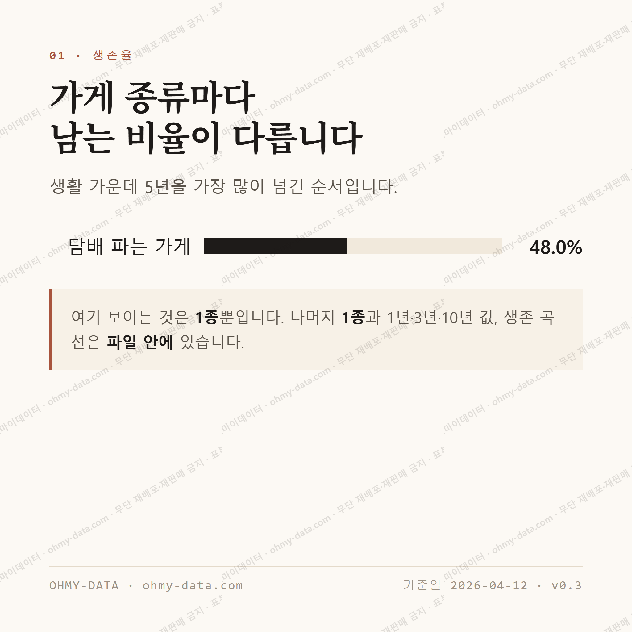 쌍령동 맛보기 2