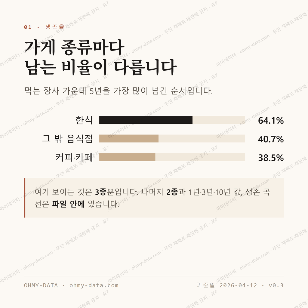 구암동 맛보기 2