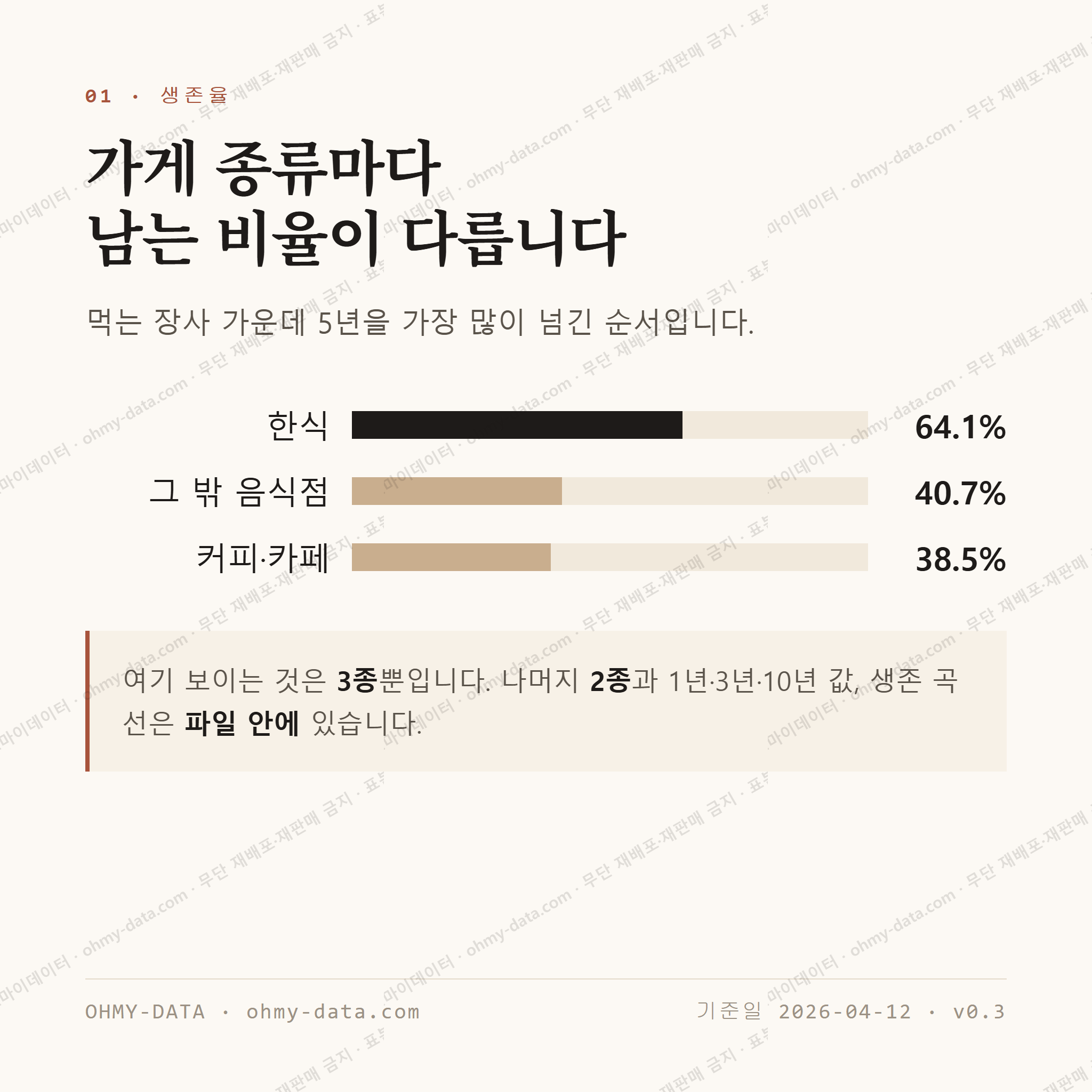 구암동 맛보기 2
