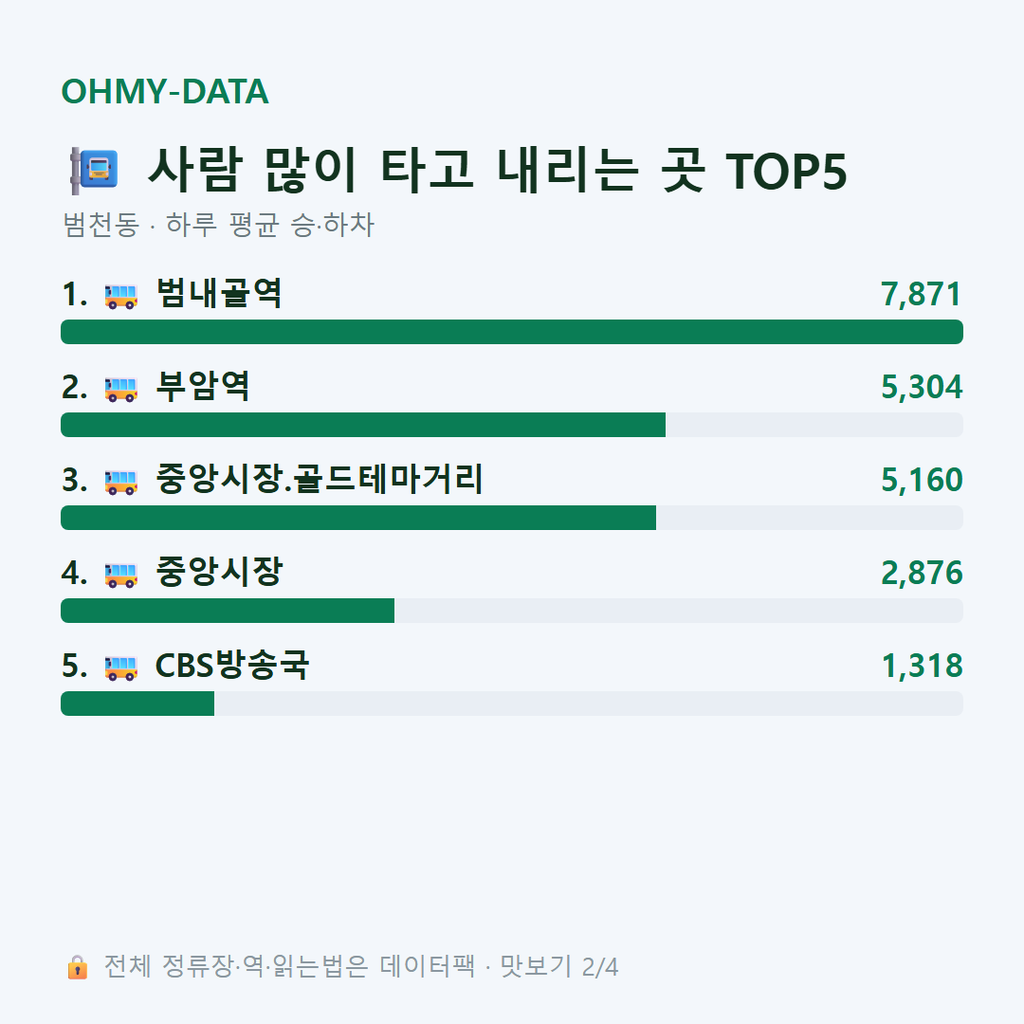 범천동 맛보기