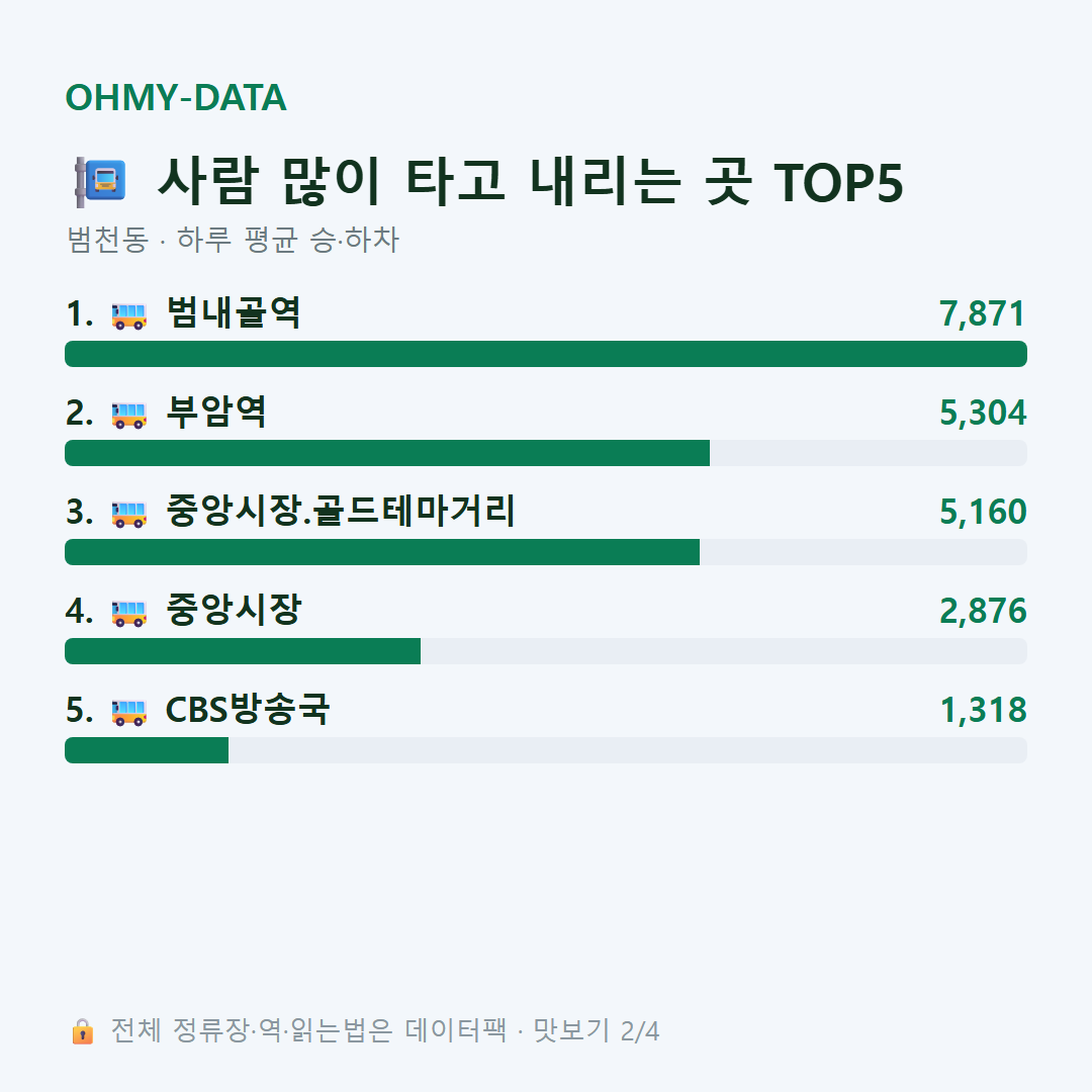 범천동 맛보기