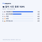행안면 맛보기 2/4