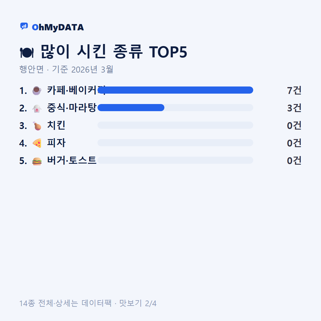 행안면 맛보기 2/4