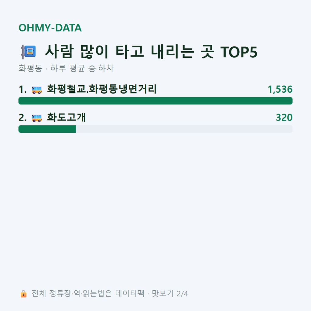 화평동 맛보기