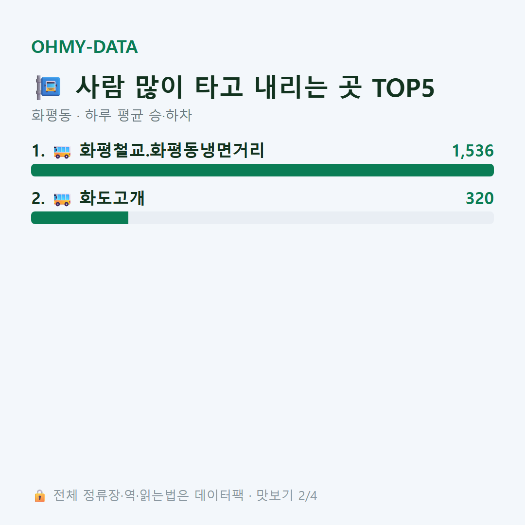 화평동 맛보기