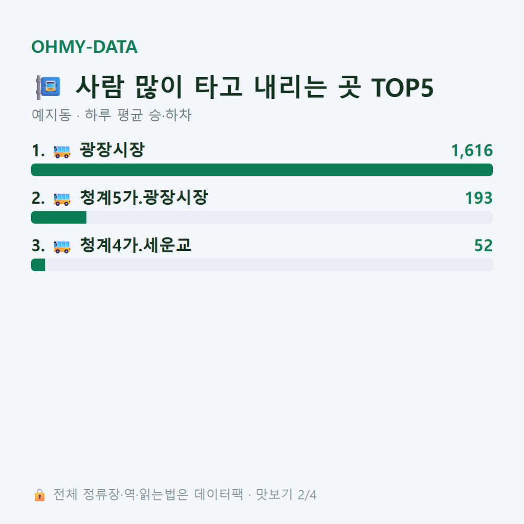 예지동 맛보기