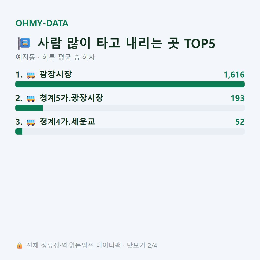 예지동 맛보기