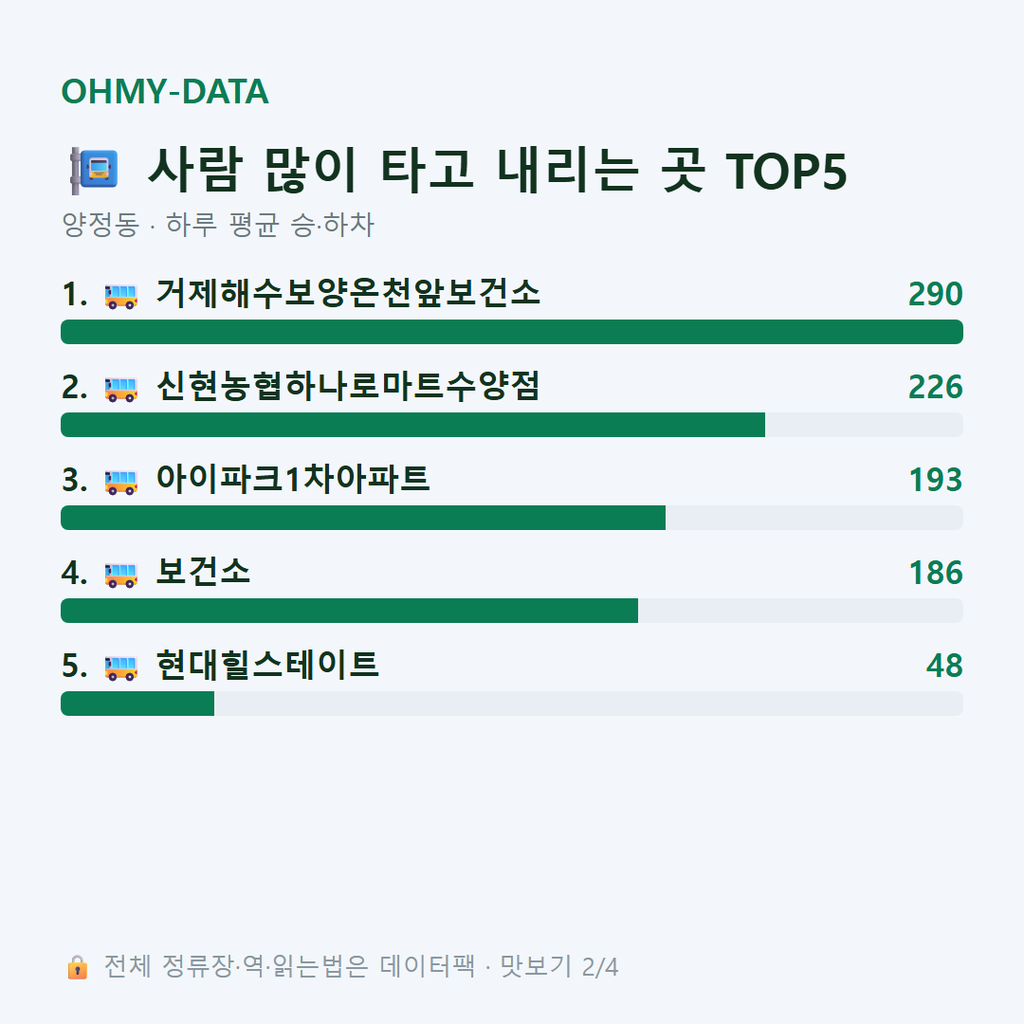 양정동 맛보기