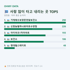 양정동 맛보기