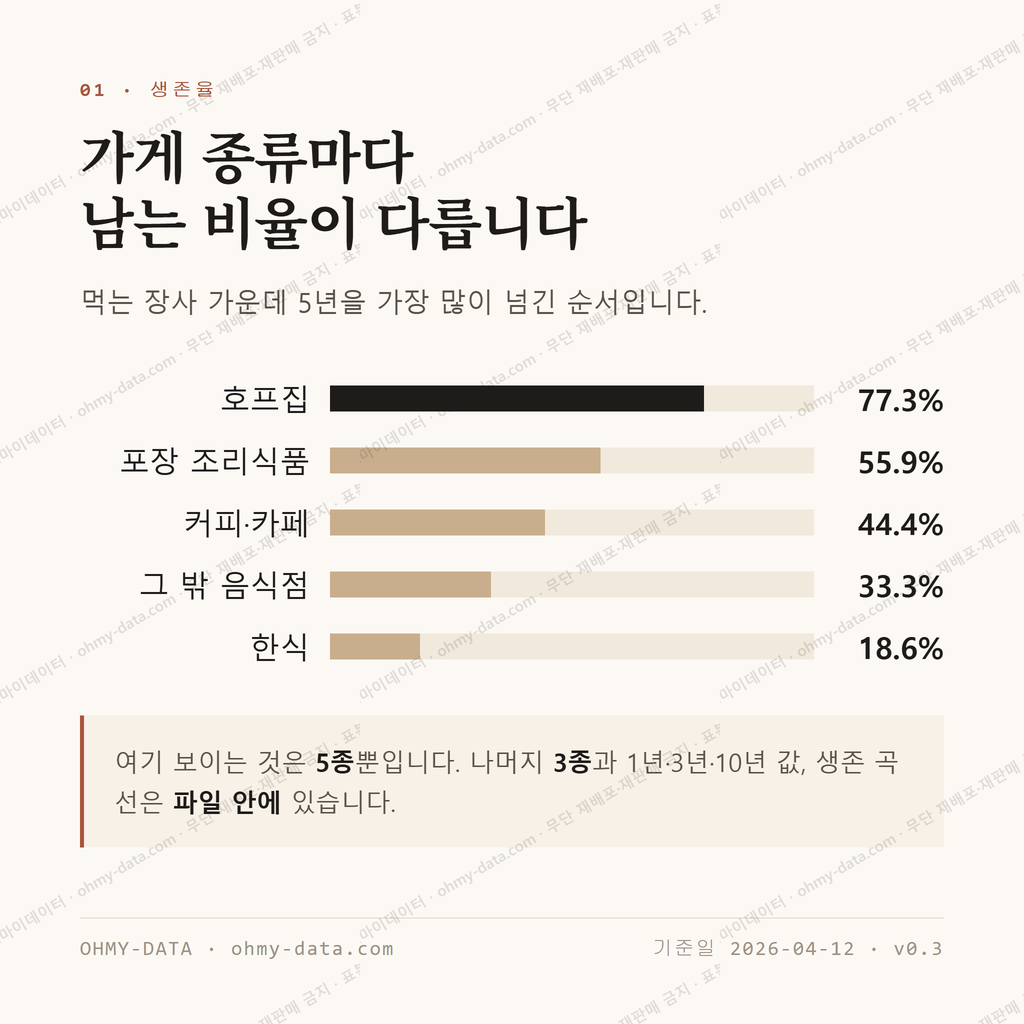 문학동 맛보기 2