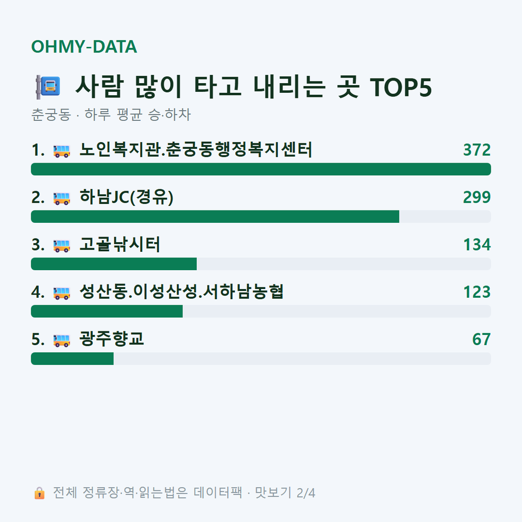춘궁동 맛보기