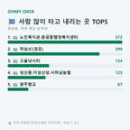 춘궁동 맛보기