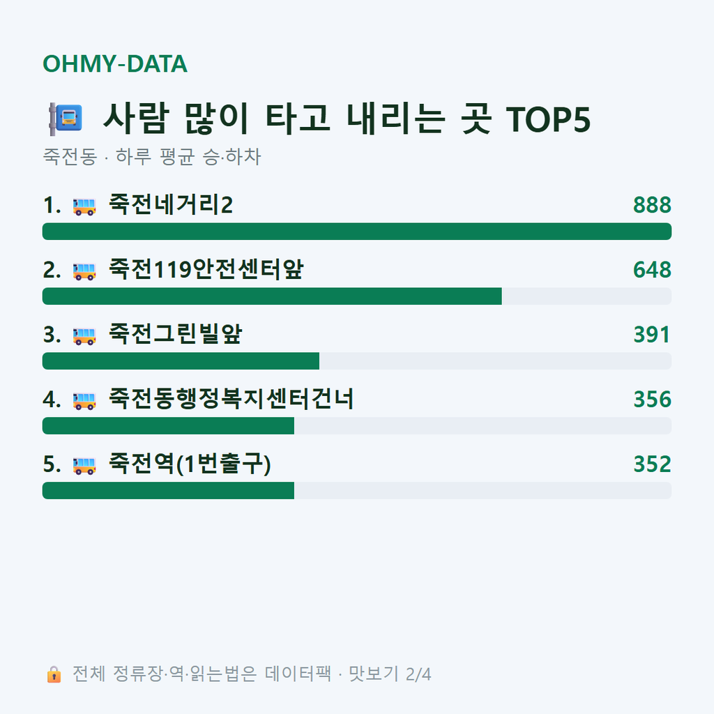 죽전동 맛보기