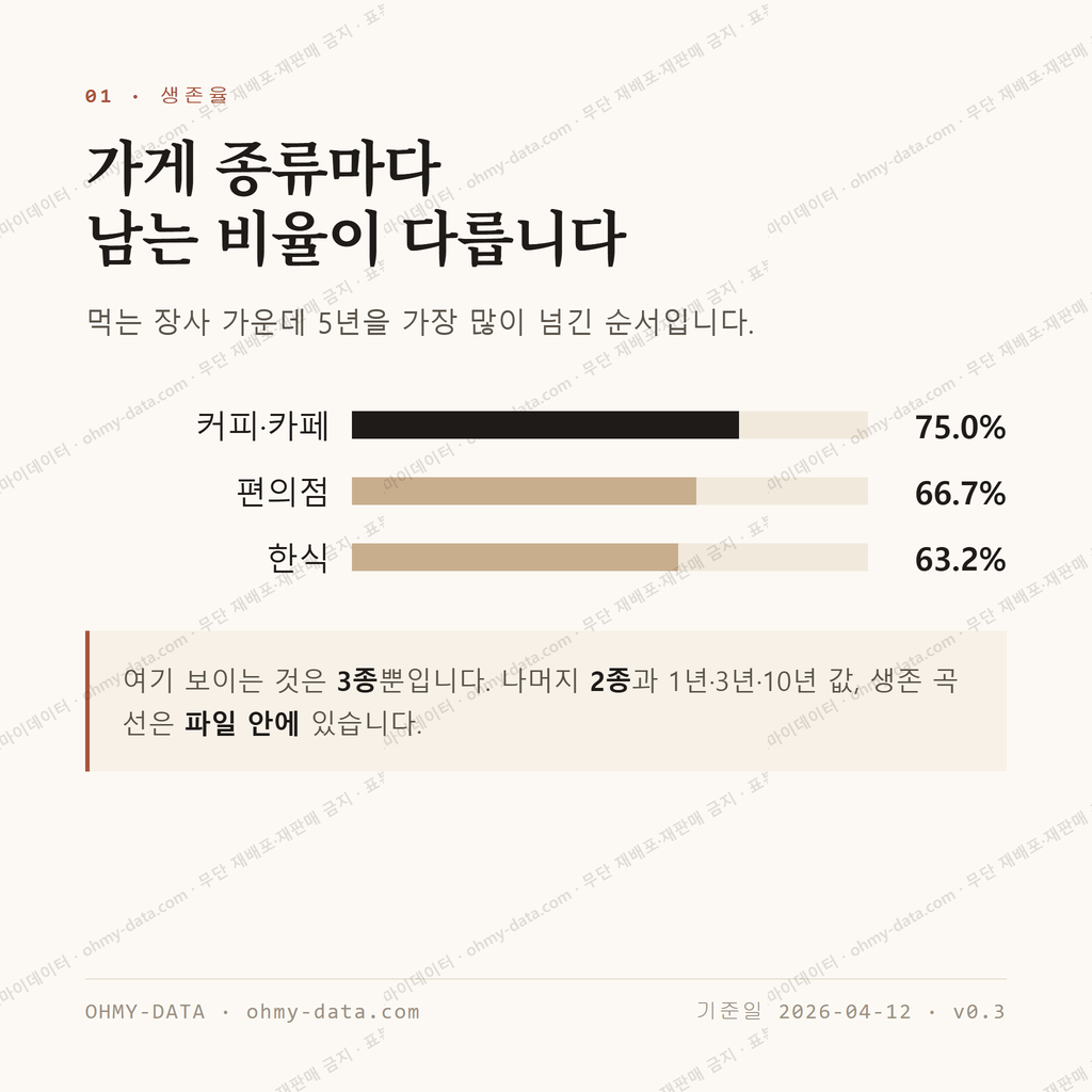 직산읍 맛보기 2