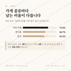 직산읍 맛보기 2