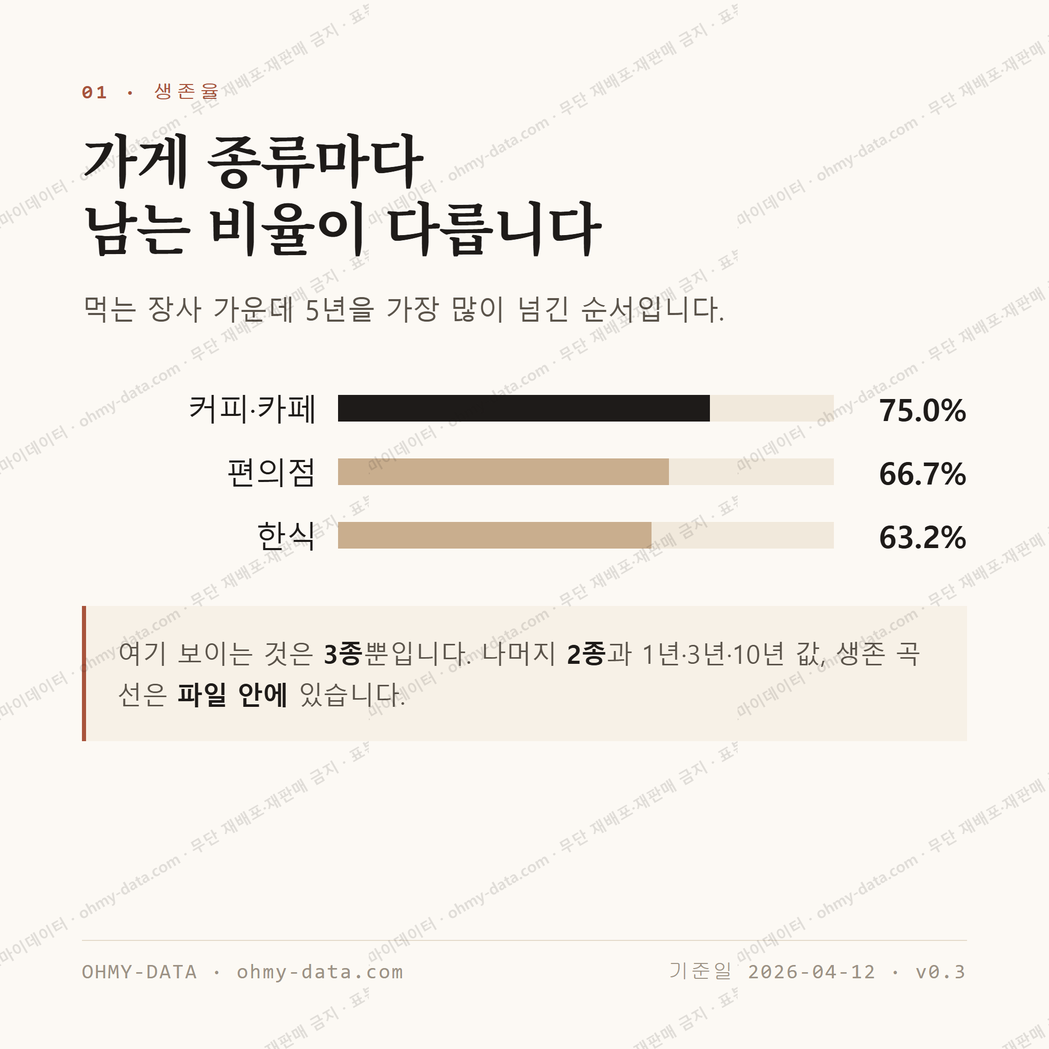 직산읍 맛보기 2