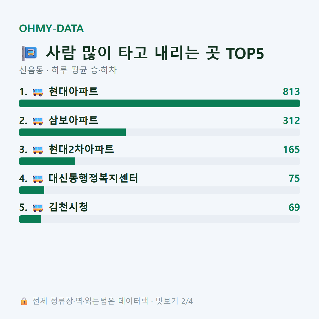 신음동 맛보기