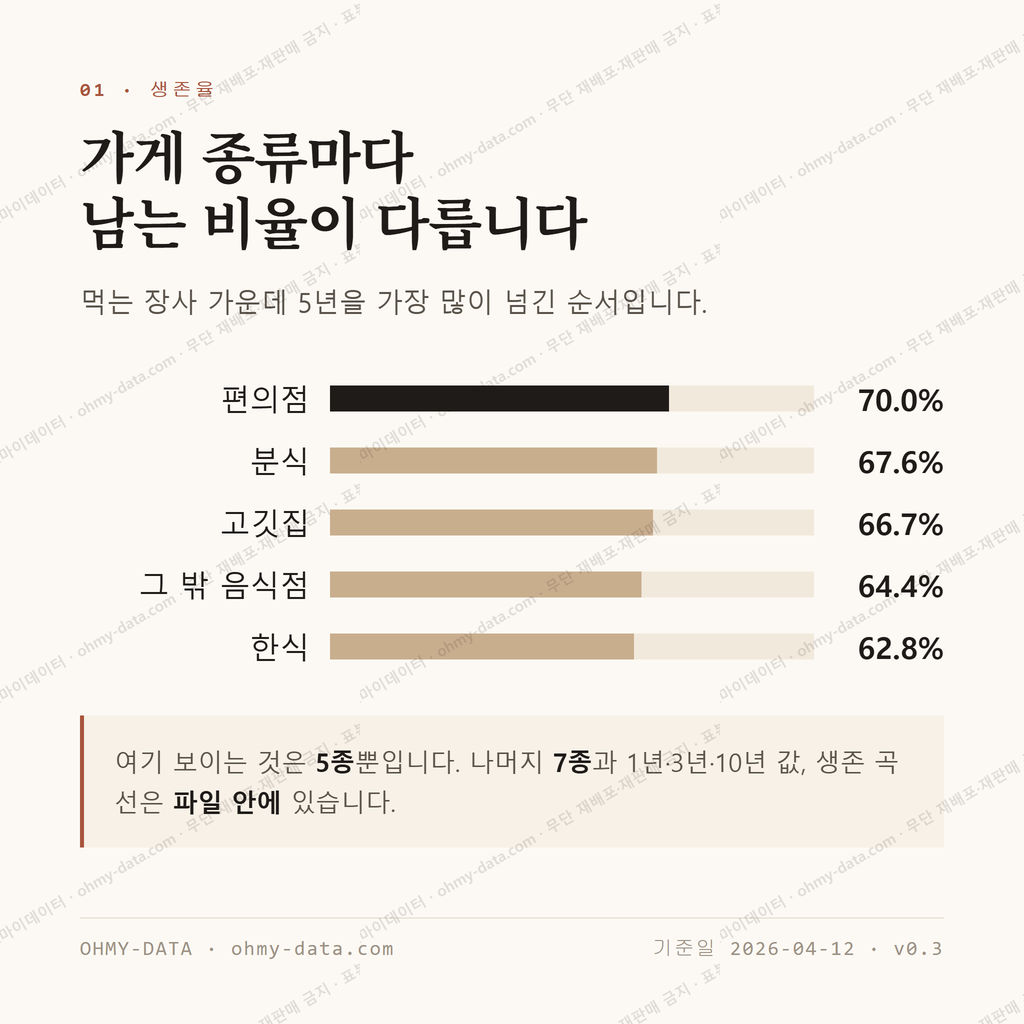 학익동 맛보기 2