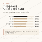 학익동 맛보기 2