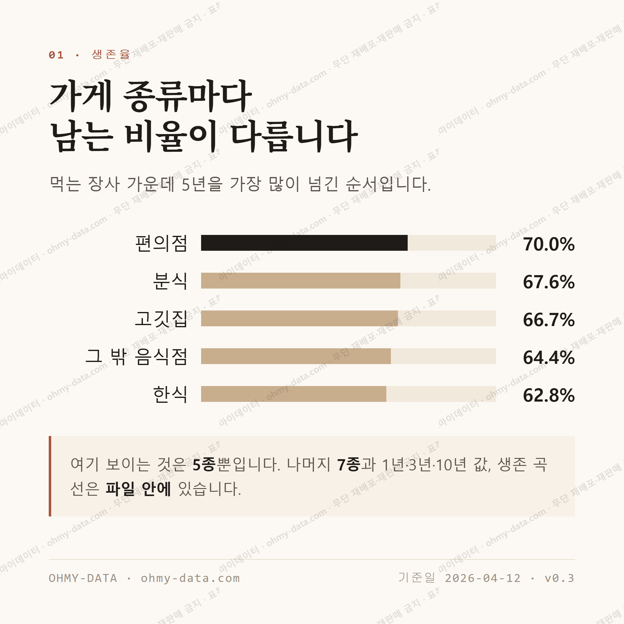 학익동 맛보기 2