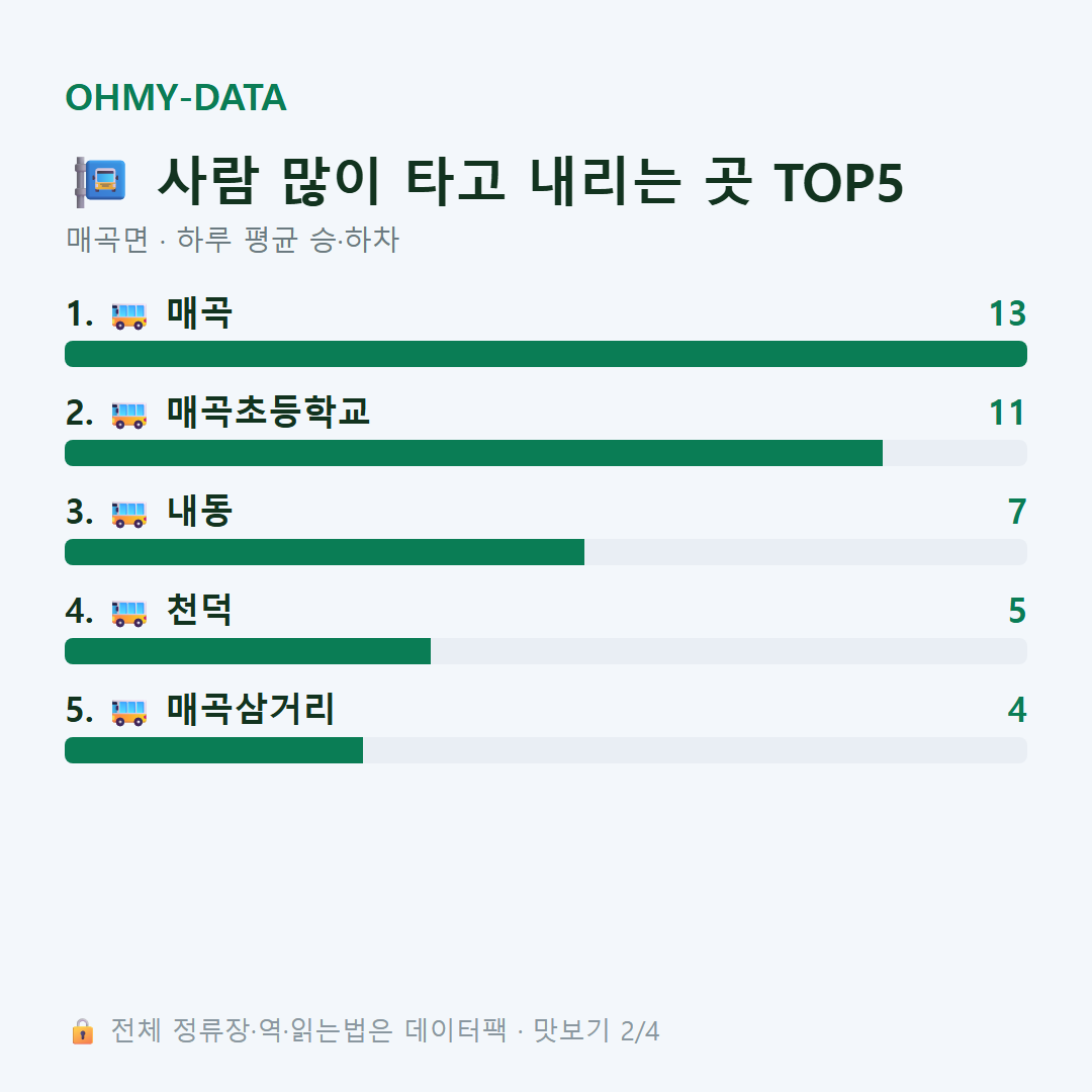 매곡면 맛보기