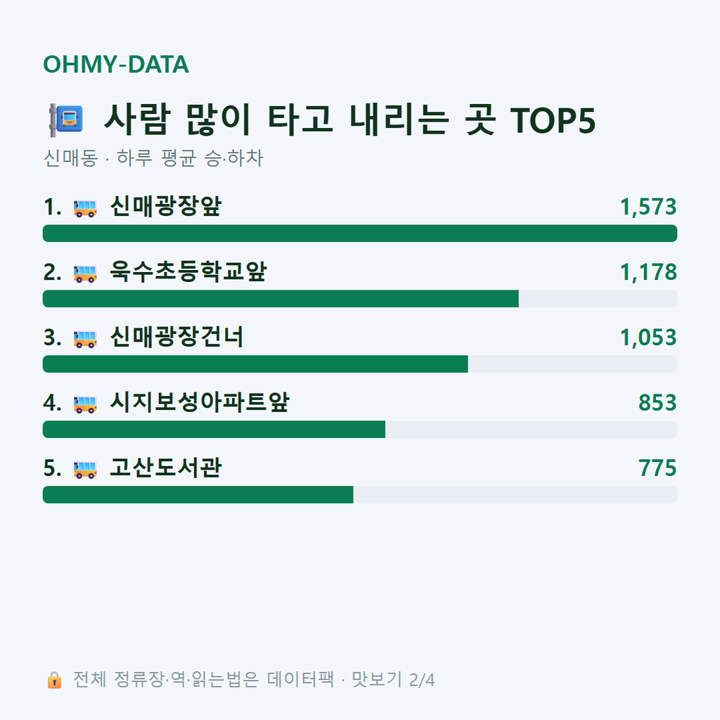 신매동 맛보기