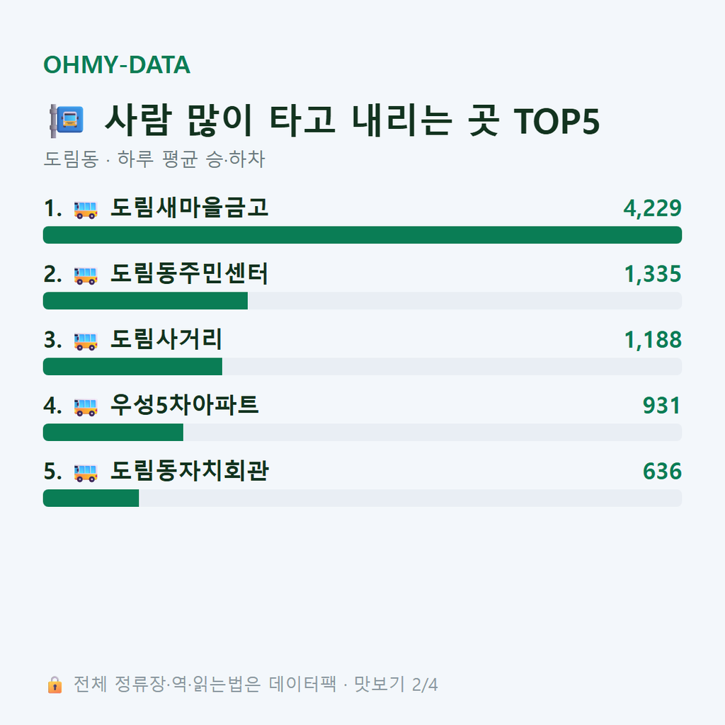 도림동 맛보기