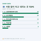 삼동면 맛보기