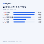 불암동 맛보기 2/4