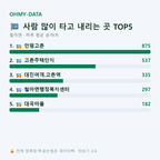 철마면 맛보기