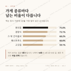 방학동 맛보기 2