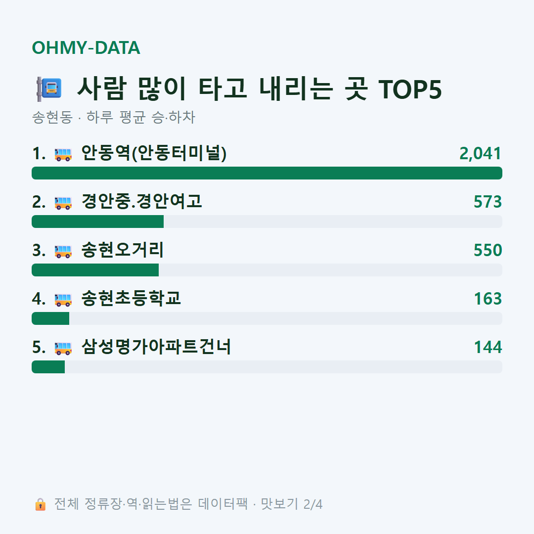 송현동 맛보기