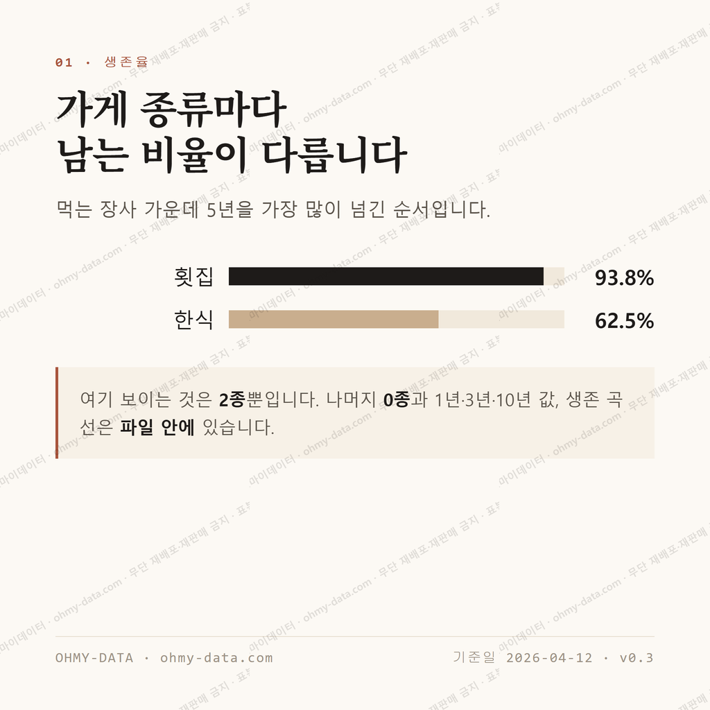 서부면 맛보기 2