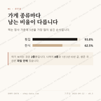 서부면 맛보기 2