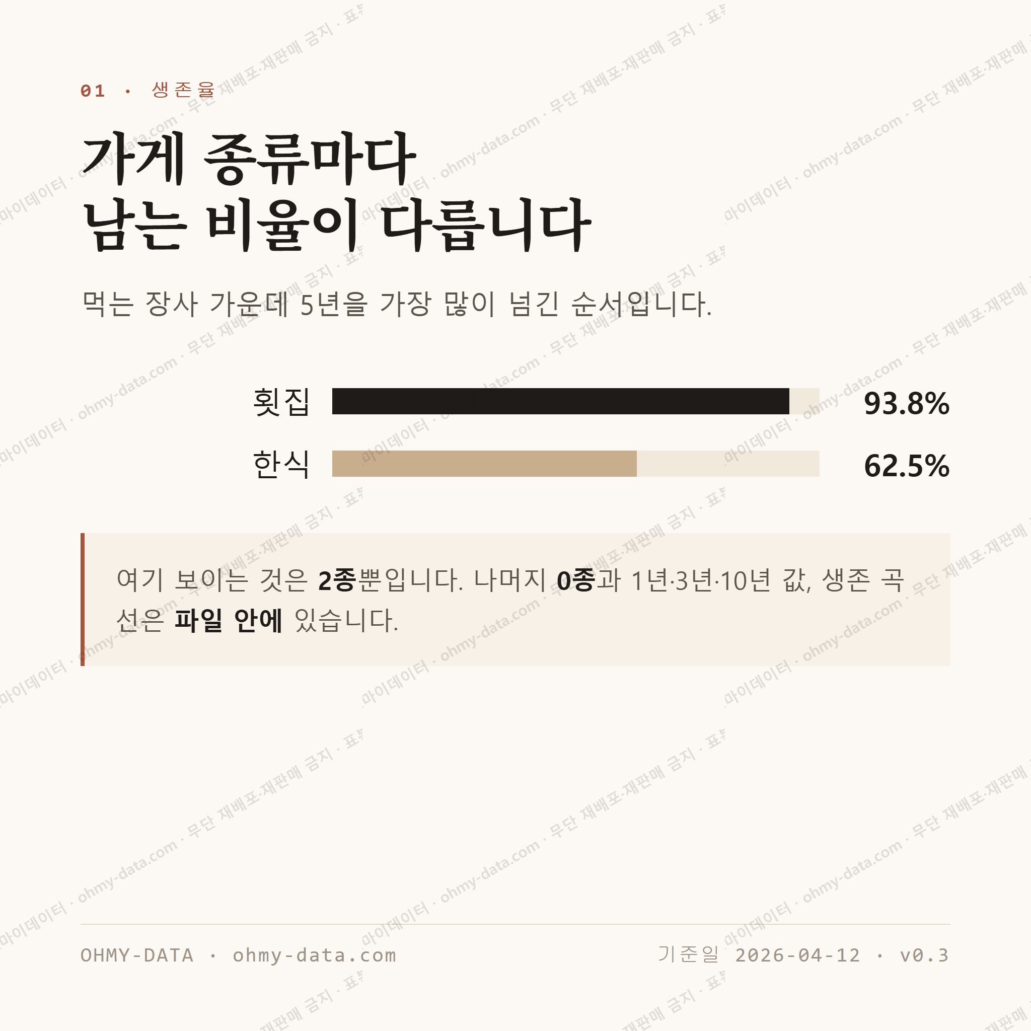 서부면 맛보기 2