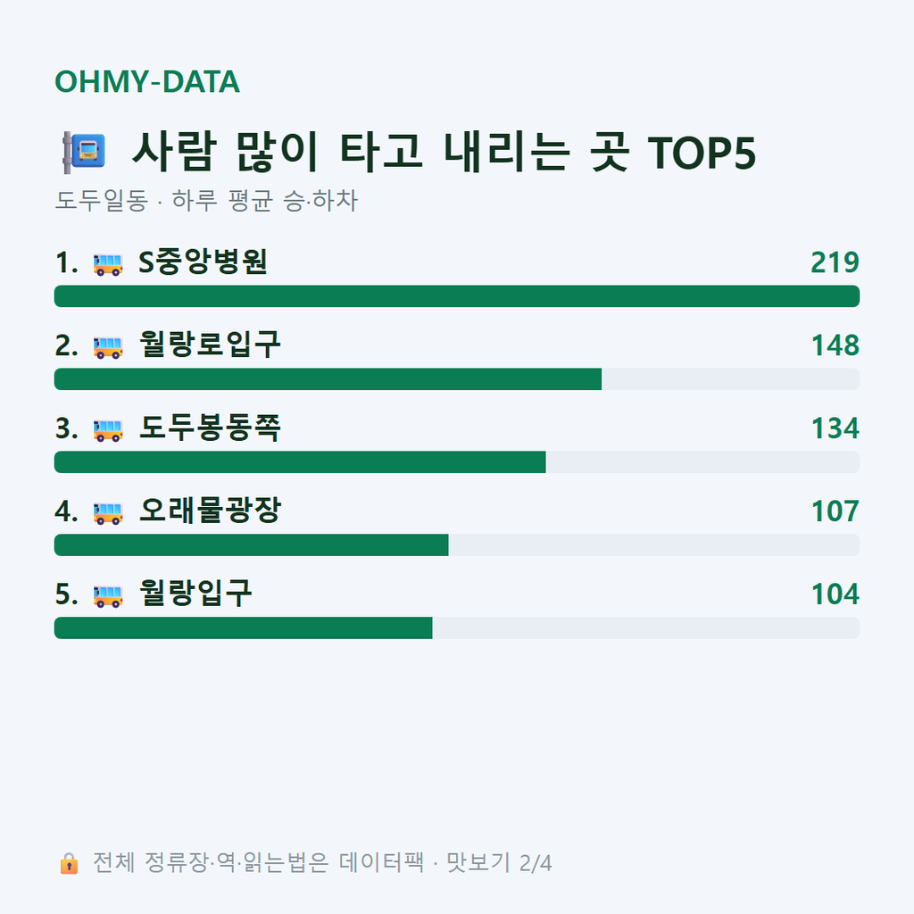 도두일동 맛보기
