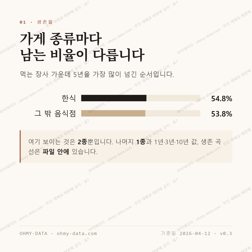 법원읍 맛보기 2